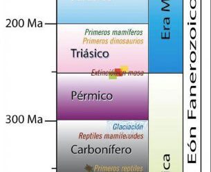 Jornadas sobre Geocronología en el IGME