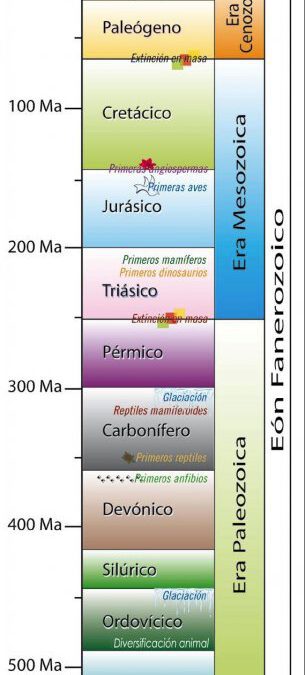 Jornadas sobre Geocronología en el IGME