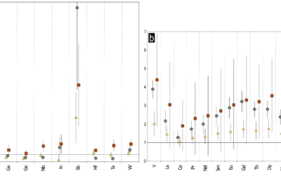 Elisa Laita en la XL Reunión de la Sociedad Española de Mineralogía